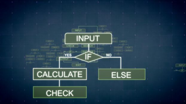 A graphic 3d illustration of computing algorithms appearing in the dark blue background with tablets, lines, such words as input and sparkling spots. All of them are interconnected.