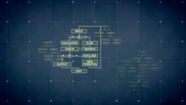 A volumetric 3d rendering of computing algorithms imposed on several surfaces in the dark blue background with tablets, lines, spots, and such words as input, check and calculate.   