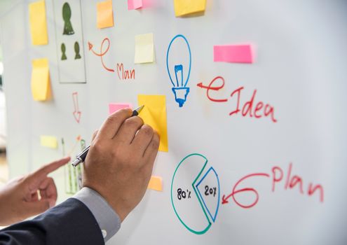 Businessmen are presenting marketing plans and action plans as they are prepared.