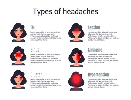 Types of headaches. Set of headache types on different area of patient head. Woman with tession cluster and other head variety of migraine.