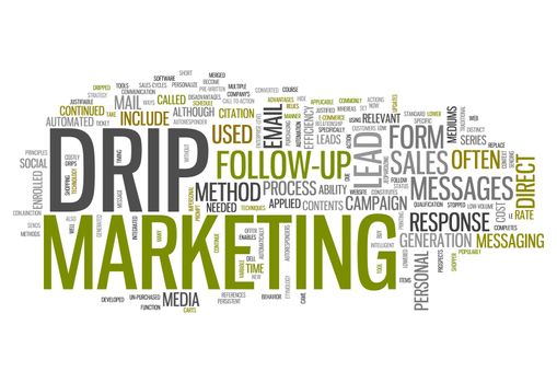 Word Cloud with Drip Marketing related tags