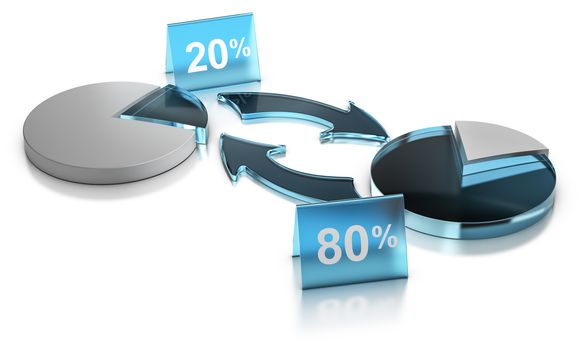 3D illustration of a graphic chart of the Pareto principle. Rule of 80/20 or 20/80 over white background. Merchandising concept.