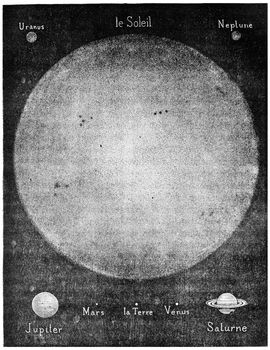 Magnitude compared to the Sun and the main worlds of his system, vintage engraved illustration. Earth before man – 1886.