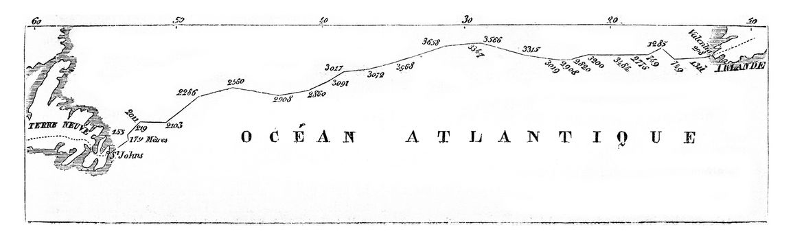 Online surveys of Ocean between Newfoundland and Ireland, vintage engraved illustration. Magasin Pittoresque 1857.
