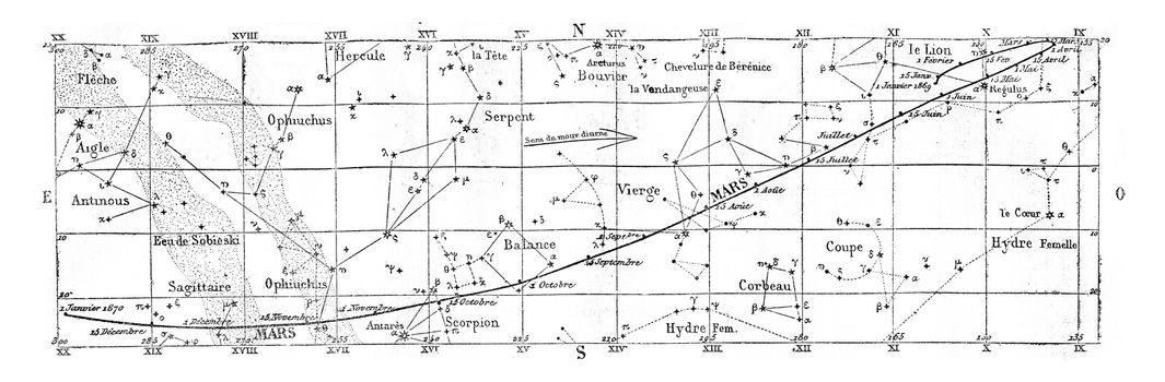 Movement and position of Mars, vintage engraved illustration. Magasin Pittoresque 1869.
