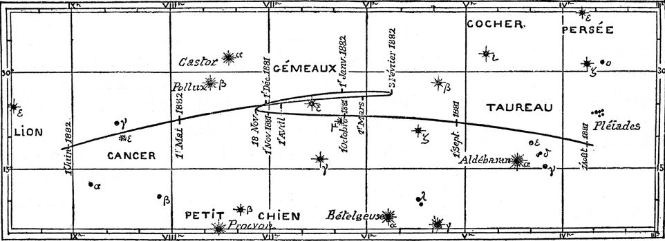 Movement and positions of the planet Mars, vintage engraved illustration. Magasin Pittoresque (1882).
