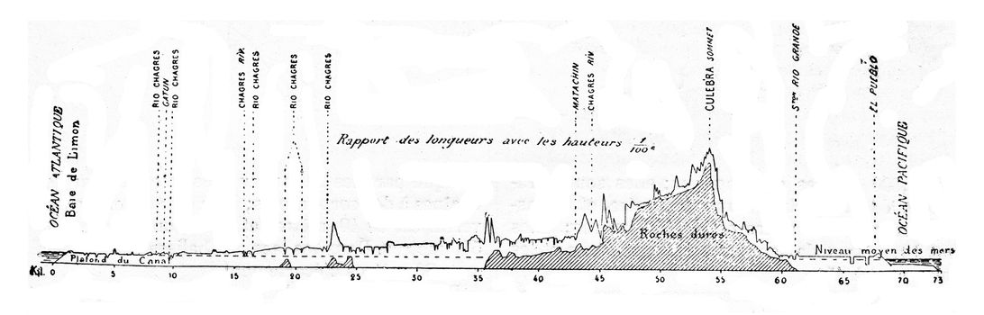 Longitudinal profile of the Panama Canal, vintage engraved illustration. Industrial encyclopedia E.-O. Lami - 1875.
