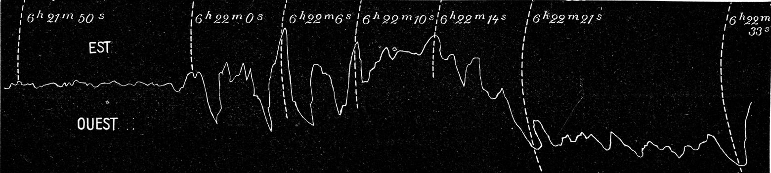 Tracing the march of an earthquake by a self-recording device, vintage engraved illustration. From the Universe and Humanity, 1910.
