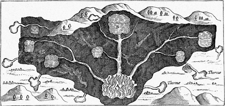 Formation of hot springs, vintage engraved illustration. From the Universe and Humanity, 1910.
