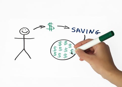 Saving money conception illustration over white. Hand that writes