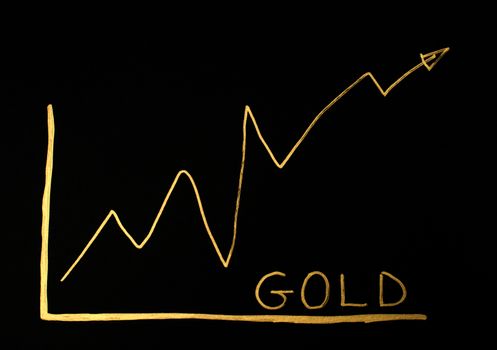 Gold trend exchange conception