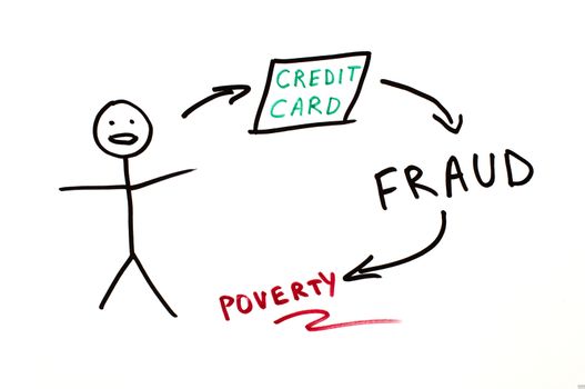 Credit card fraud conception illustration over white.