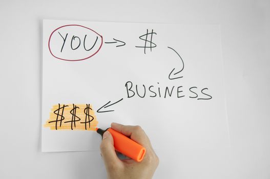 Make business and money.Hand writing 
