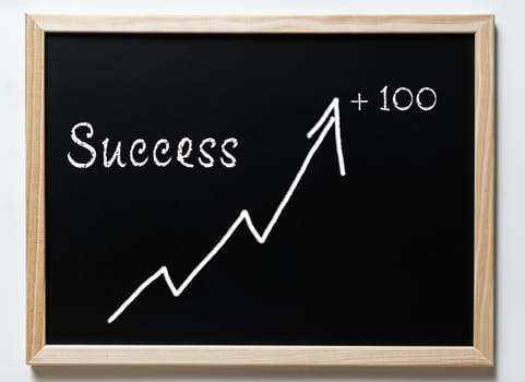 a blackboard with written  the word success