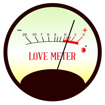 A typical analogue meter showing the level of love