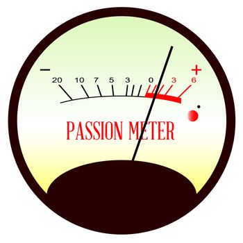 A typical analogue meter showing the level of Passion