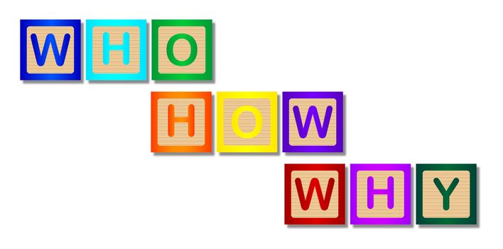A collection of wooden block letters spelling Who How Why over a white background