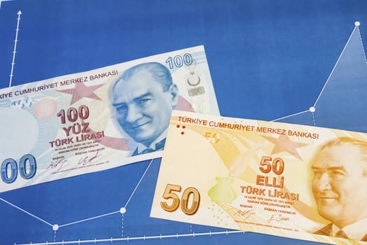 close up turkish lira banknotes on background