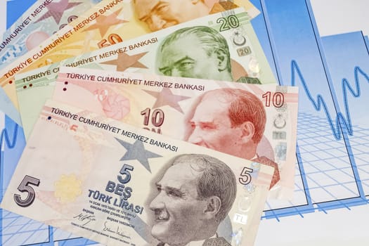 close up turkish lira banknotes on background