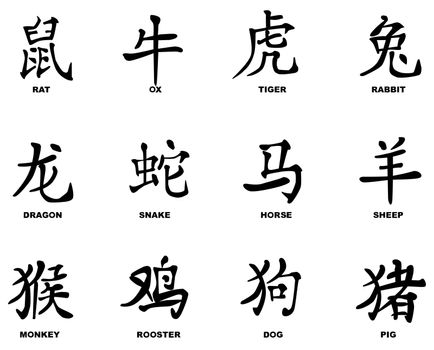 The twelve logograms depicting the 12 Chinese animal years.