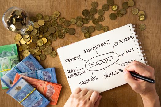 hand writing on the budget planning