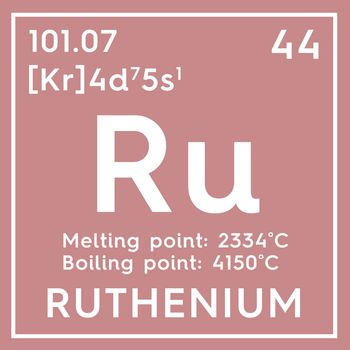 Ruthenium. Transition metals. Chemical Element of Mendeleev's Periodic Table. Ruthenium in square cube creative concept. 3D illustration.