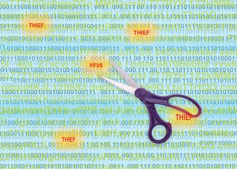 Scissors background with digital numbers and text thief and virus