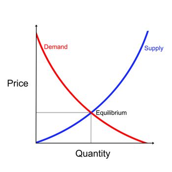 Supply and demand curves diagram showing equilibrium point on white background