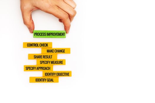 Process improvement with LEAN DMAIC concept. wooden step with text and copy space