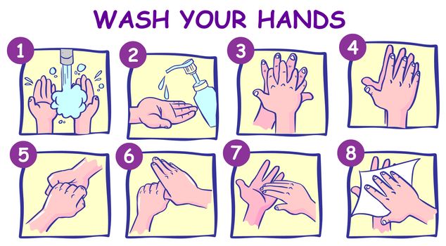 The right method of hand washing which will be safe from various germs.