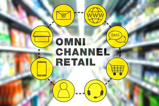 Concept of Omni channel retail marketing for modern commerce.