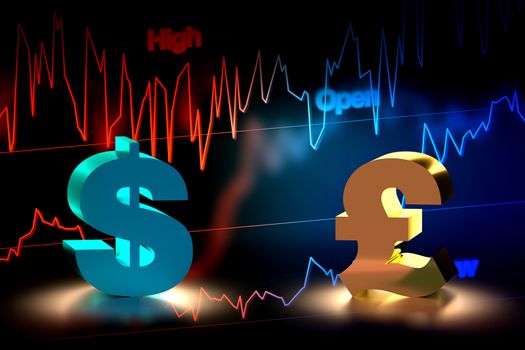 3D rendering of US Dollar and British Pound currency exchange with chart background.