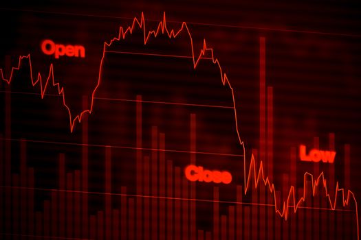 Stock market chart or graph in red falling downward bear market.