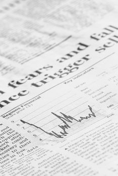 Financial Indexes Chart Showing Losses