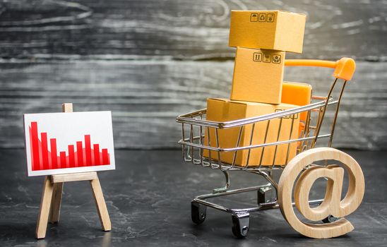 Shopping cart loaded with boxes, email symbol and red negative trend chart. Reduced online sales over the Internet. Fall in purchasing power. Price reduction. Decline in sales and business activity