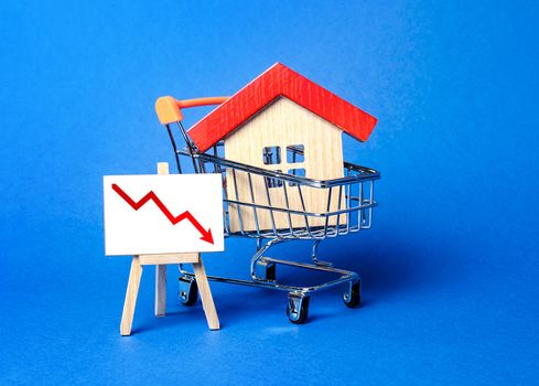 House in a shopping cart and easel red arrow down. The fall of the real estate market. concept of value or cost decrease. low liquidity and attractiveness. cheap rent. Reduced demand and stagnation.
