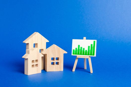 three wooden houses and a positive trend chart on a stand. Real estate value increase. High rates of construction, high liquidity. Supply and demand. Rising prices for housing, building maintenance.