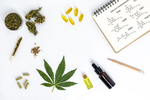 Cannabinol CBD, cannabis molecule. cannabis or hemp or marijuana chemical formula. Green concept isolated on white background. Cannabis leaves from hemp leaf, Top view weed, THC oil pharmaceutical.