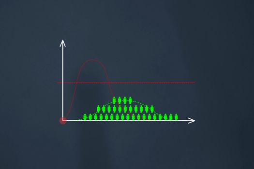 The rate of increase in incidence. A graph of the number of people.