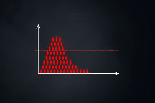 The rate of increase in incidence. A graph of the number of people.