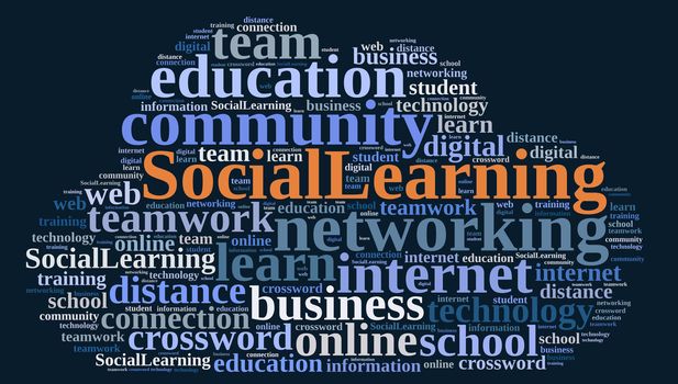 Illustration with word cloud about Social Learning.