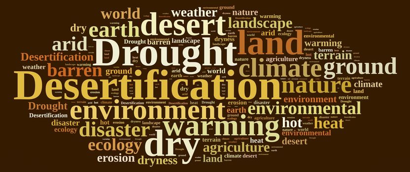 An illustration with word cloud about desertification