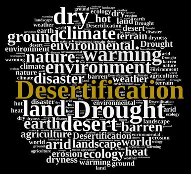 An illustration with word cloud about desertification