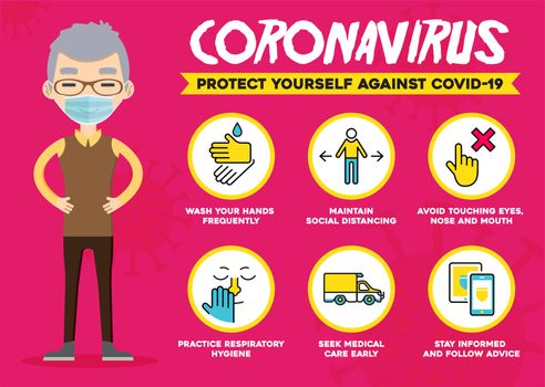 Protect yourself against the Coronavirus. Covid-19 precaution tips. Social Isolation Infographic. 2019-nCov Protective Measures.