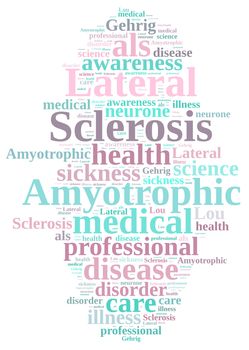 An illustration with word cloud about Amyotrophic lateral sclerosis.