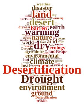 An illustration with word cloud about desertification