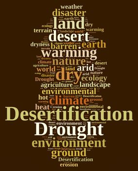 An illustration with word cloud about desertification