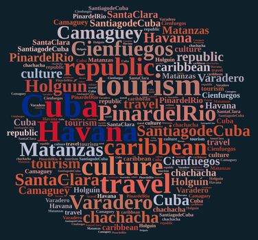 Word cloud about tourism on the island of Cuba.