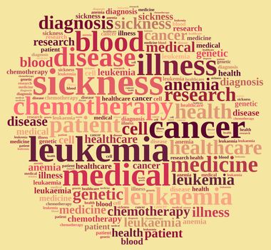 An illustration with word cloud on leukemia.