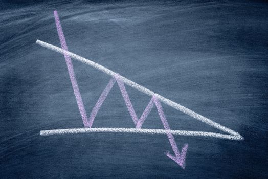 Descending Triangle stock exchange graph pattarn write on chalkboard , stock price action analysis in finance concept